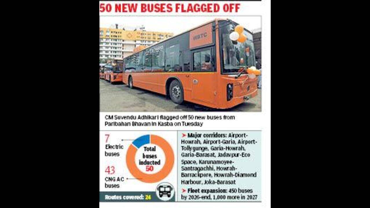 Will replace diesel fleet with CNG, electric-buses: Chief minister Suvendu Adhikari