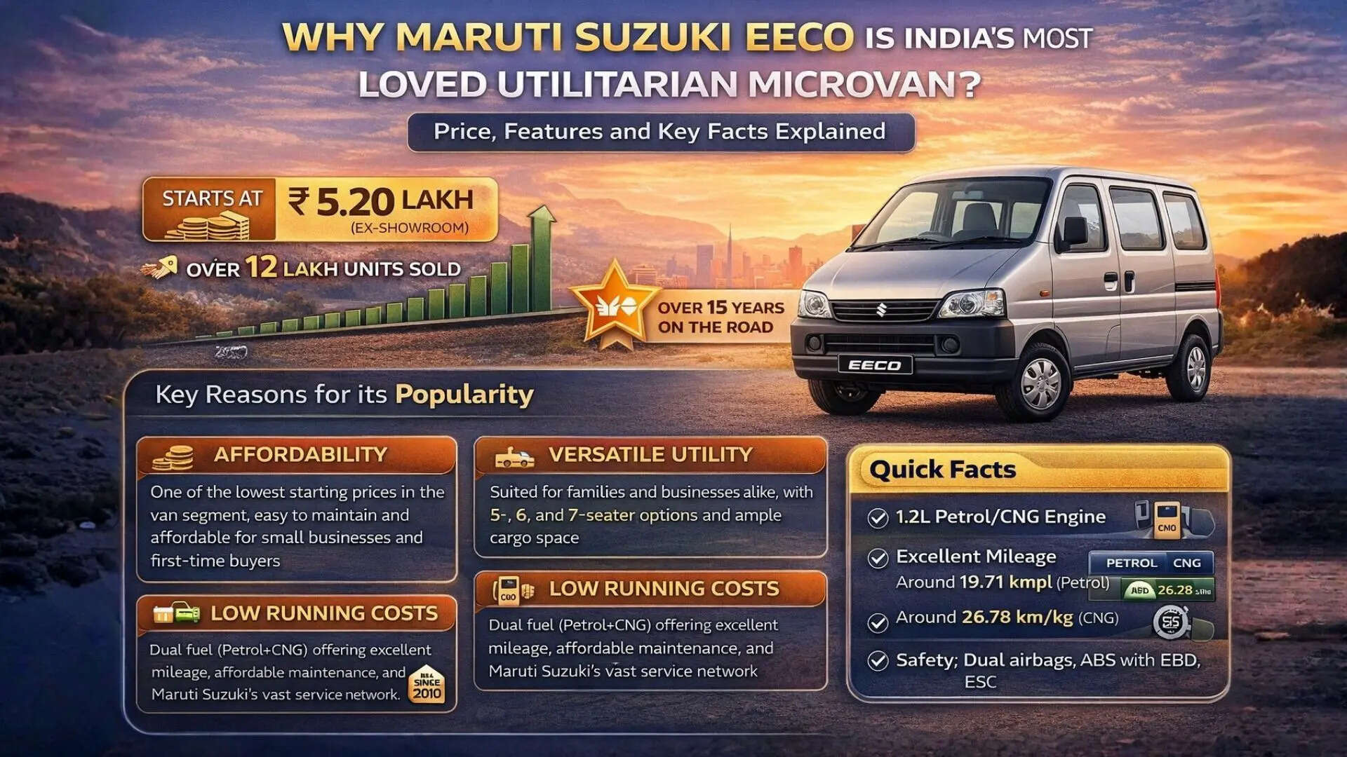 Why Is Maruti Suzuki Eeco India’s Most Loved Utilitarian Microvan? Price, Features and Key Facts Explained