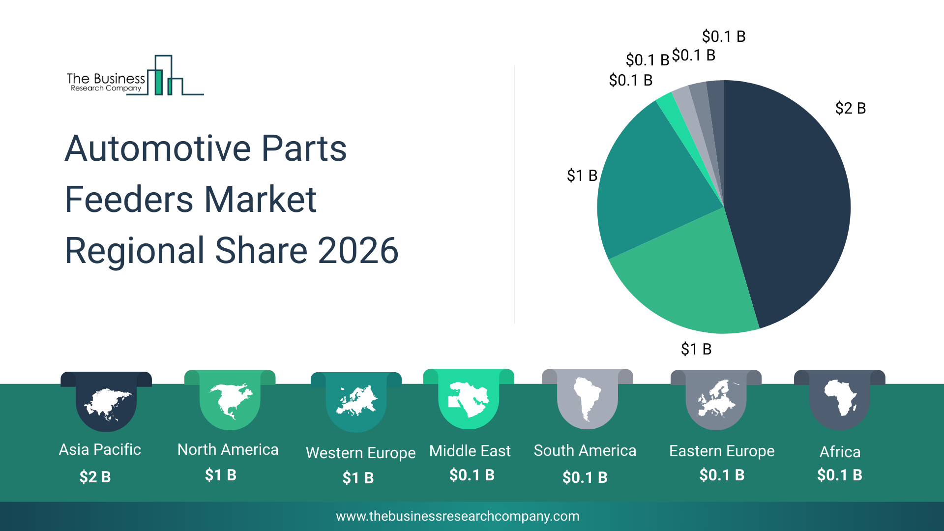 Automation Advancing Production Efficiency In The Automotive Parts Feeders Market 2026