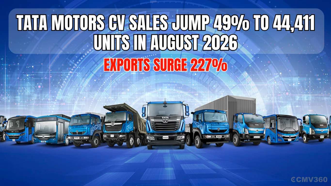 Tata Motors CV Sales Jump 49% to 44,411 Units in August 2026; Exports Surge 227%