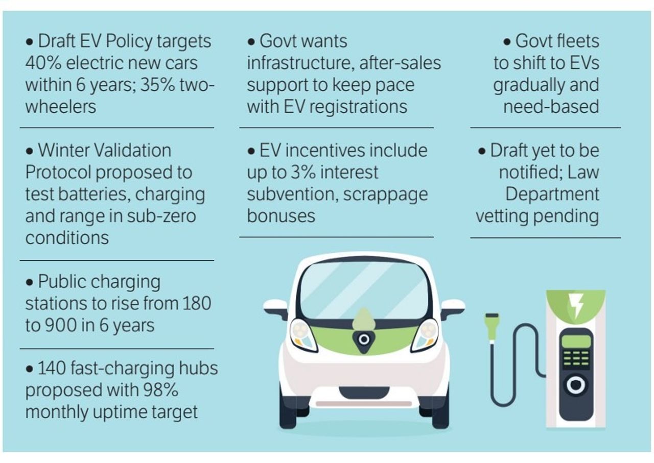 J&K’s EV push comes with a winter test