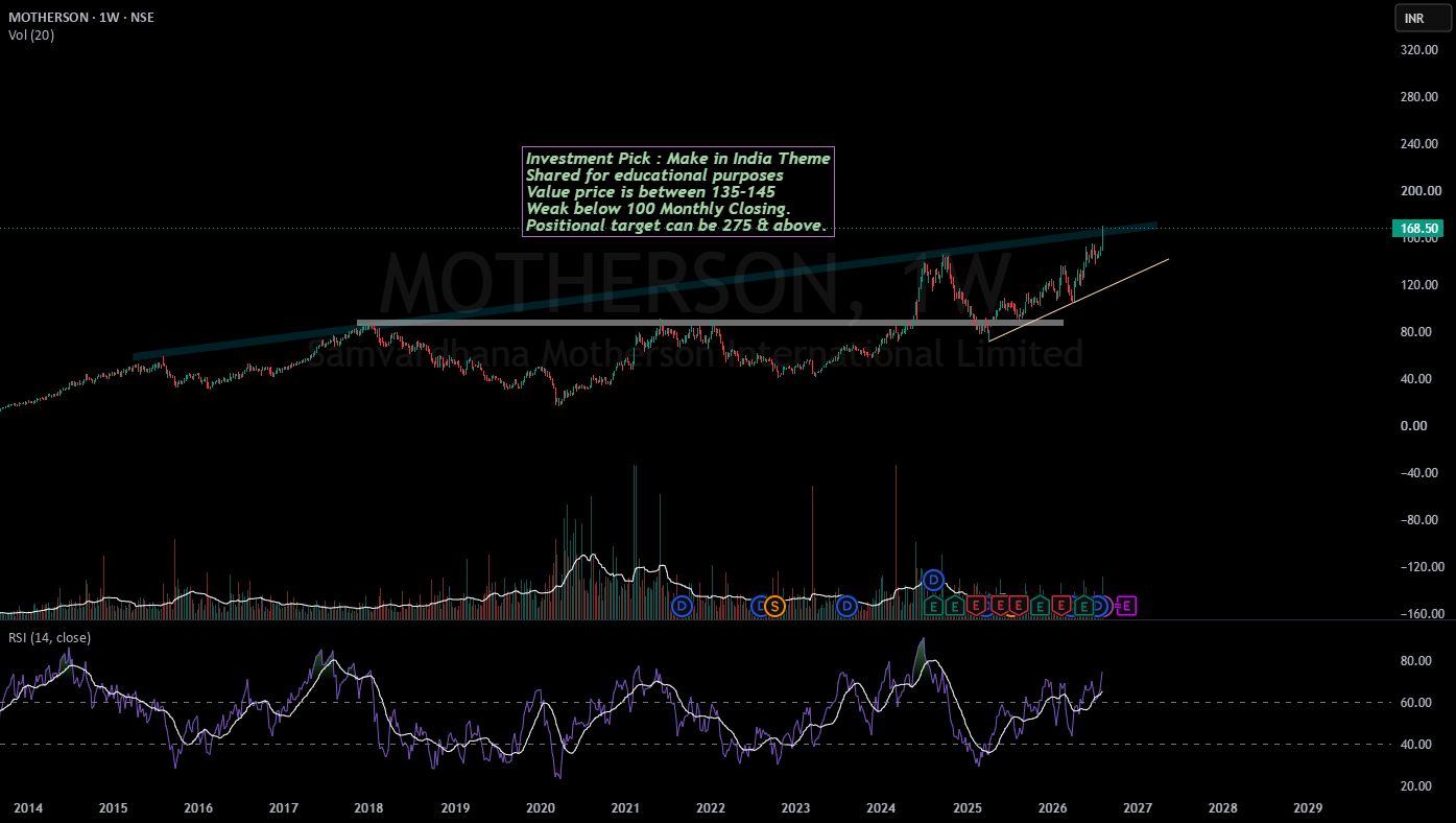 Motherson - An amazing auto ancillary stock